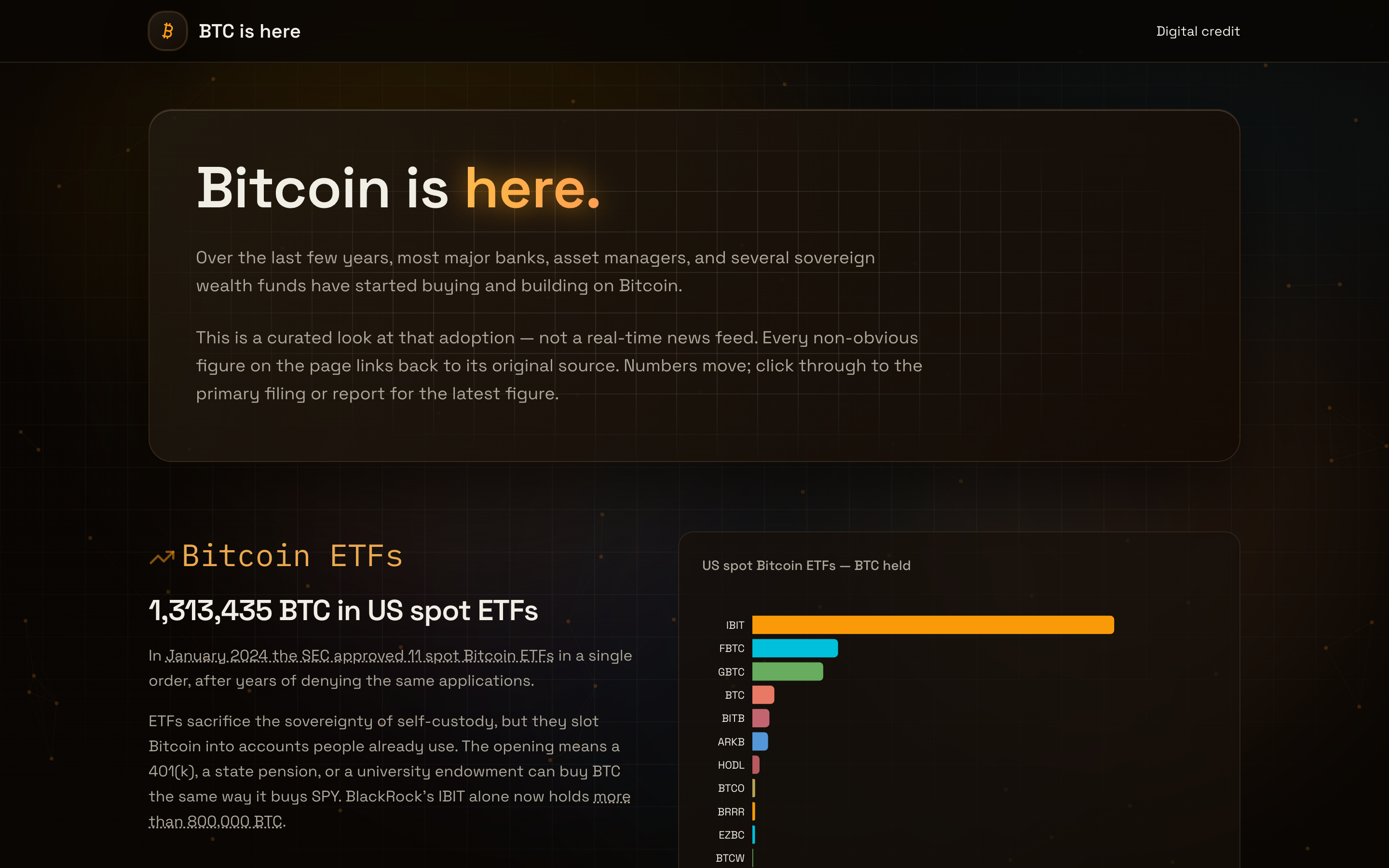 BTC Is Here cover